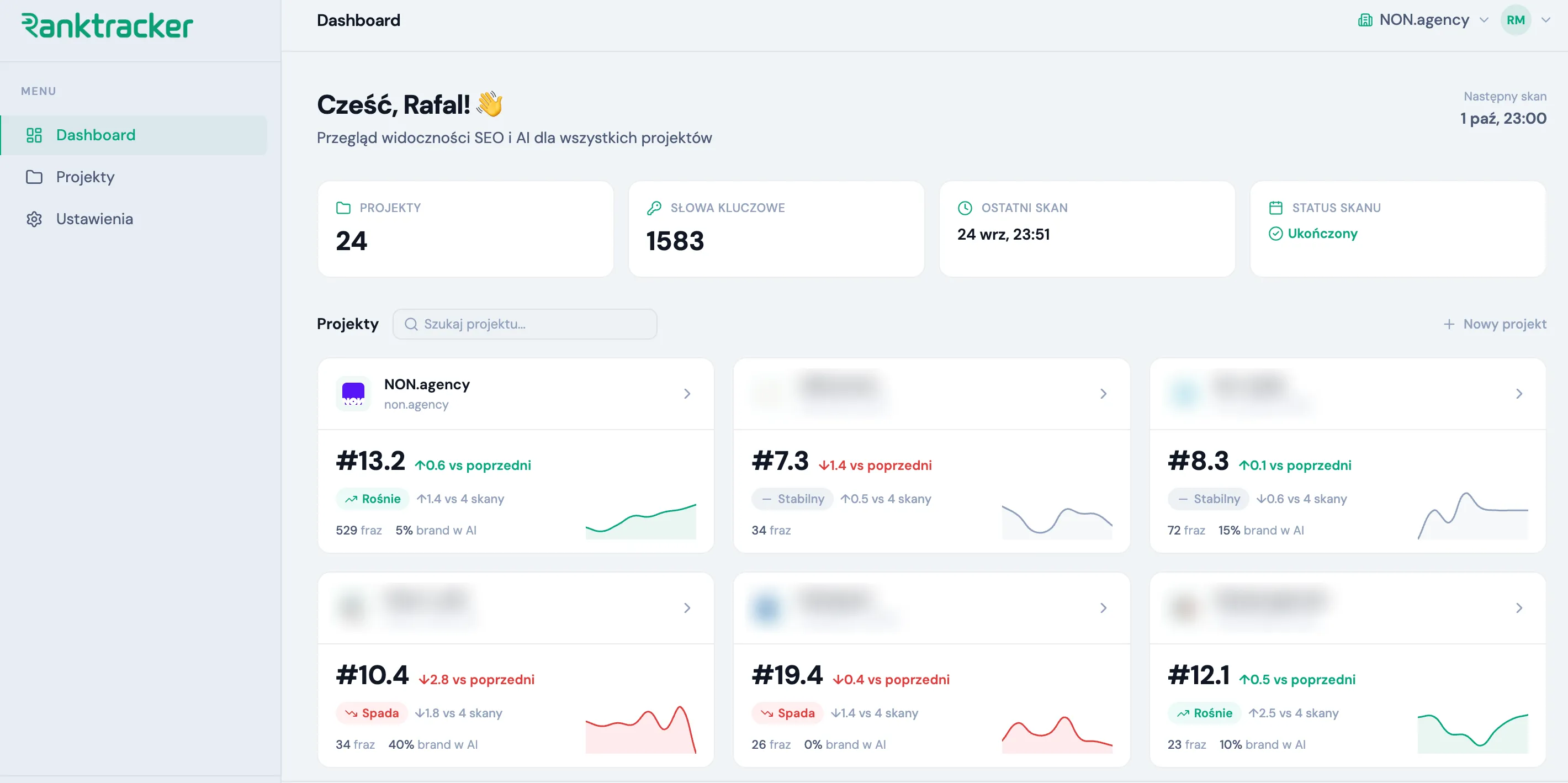 Panel rank trackera: liczba projektów i słów kluczowych, a dla każdego projektu średnia pozycja w Google, trend z ostatnich skanów i udział marki w odpowiedziach AI. Nazwy klientów rozmyte.